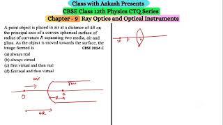 A point object is placed in air at a distance of 4R on the principle axis of a convex spherical