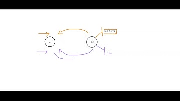 Route-target-constraint analogy with IPv4 Dataflow