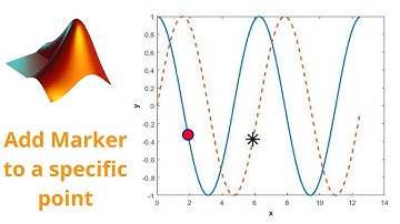 how to set a marker at one specific point on a plot in MATLAB. #matlab #matlabtutorials