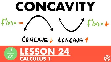 Concavity | Calculus Lesson 24 - JK Math