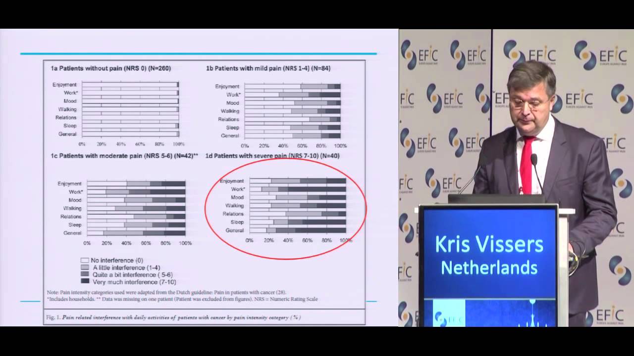New clinical paradigms in the treatment of pain in cancer patients