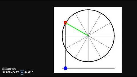 Simple Harmonic Motion 2 Angular Frequency