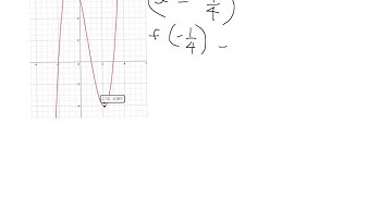 When Newtons method does not work