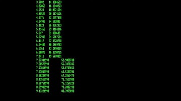 B128-80HP [BASIC test] (1983) Commodore Business Machines