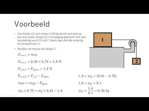 Natuurkunde kracht 10 derde wet van newton