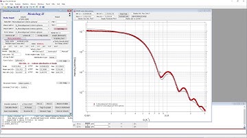 Fitting Monodispersed 100nm spheres