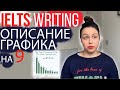 КАК ОПИСАТЬ IELTS ГРАФИК НА 8/9: ПРИМЕР ИЗ ИНСТАГРАМ