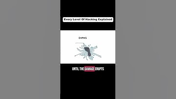 Every hacker level explained from noob to elite with real skills #shorts #viralvideo