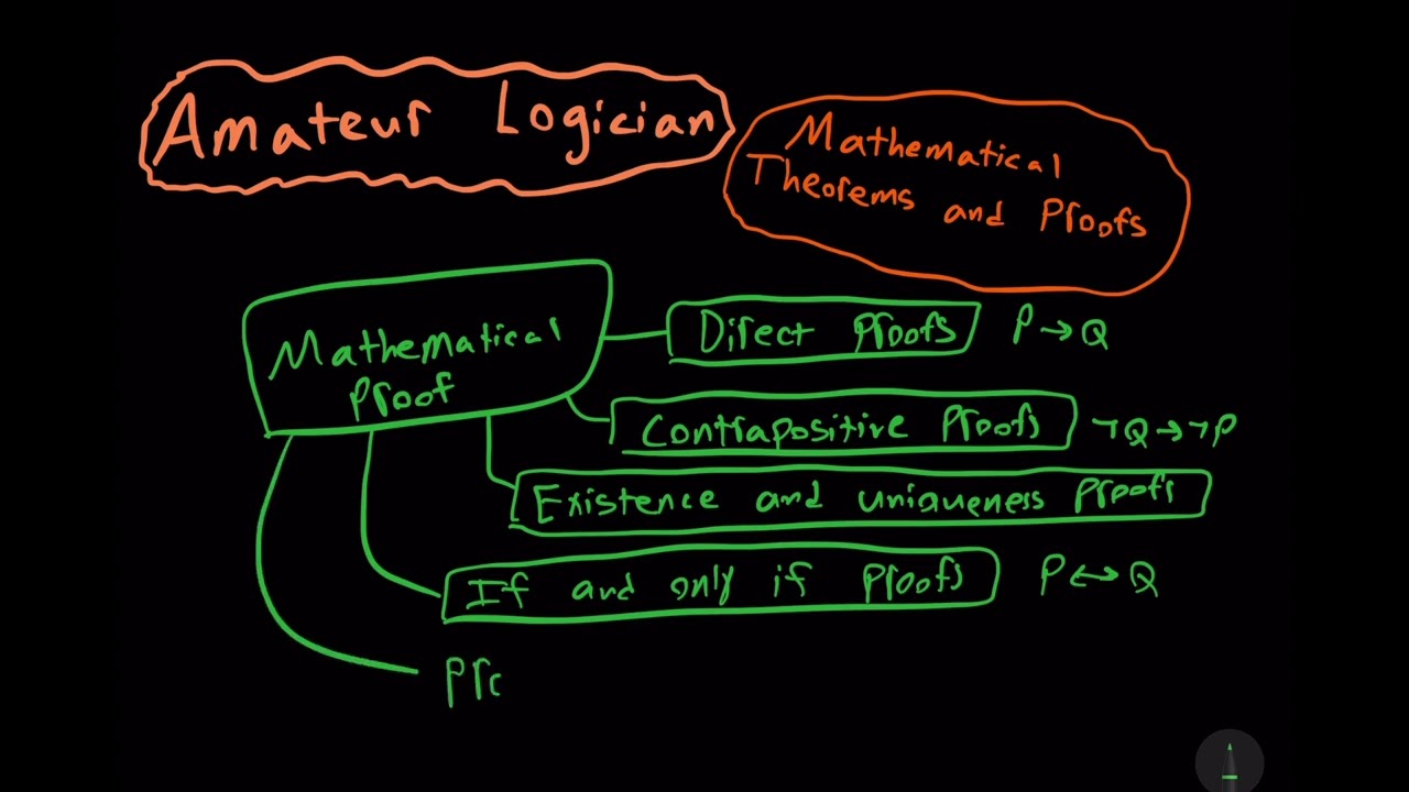 Mathematical Theorems & Proofs