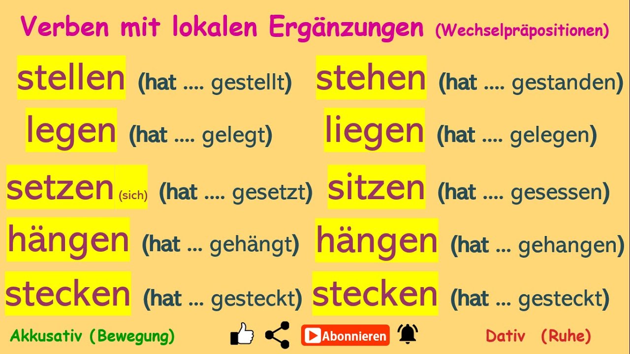 Erfolgreiche Kommunikation: Die Kunst, gute Fragen zu stellen // Rolf Schmiel