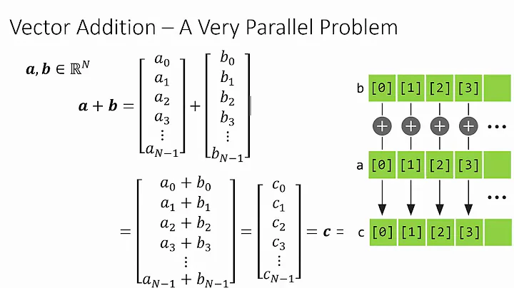 Intro to CUDA (part 3): Parallelizing a For-Loop