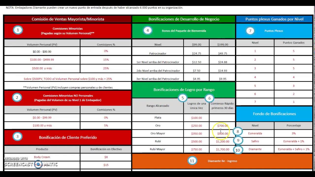 Plan de Compensación de Plexus en Español - YouTube