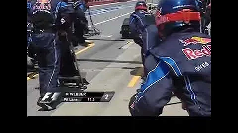 Formula 1 Pit Stop - The power of continuous improvement