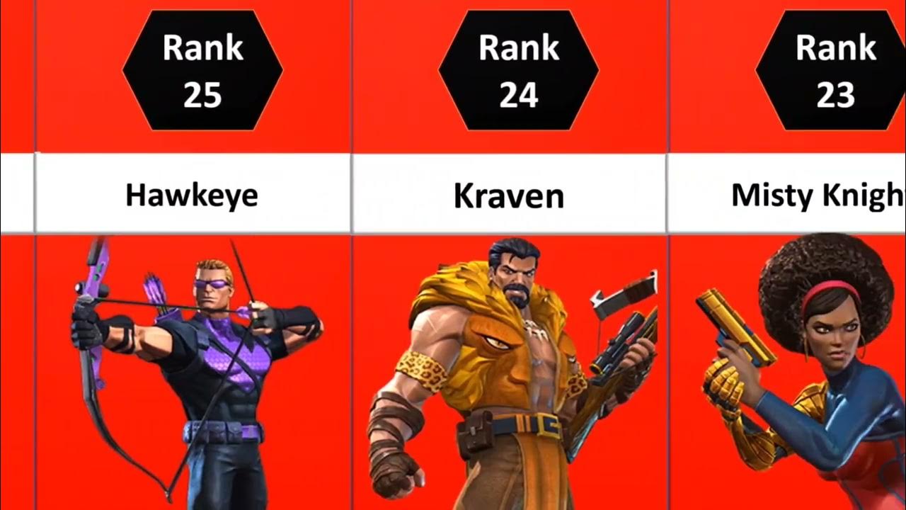 MCOC ALL 41 Skill Champs Ranked Best Skill Characters In MCOC (2023