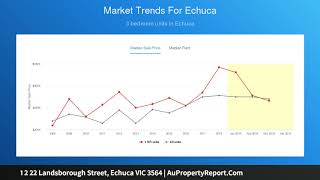 1 2 22 Landsborough Street, Echuca VIC 3564 | AuPropertyReport.Com