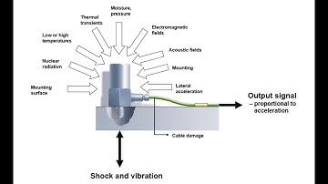 Accelerometers: Potential damages & trouble shooting