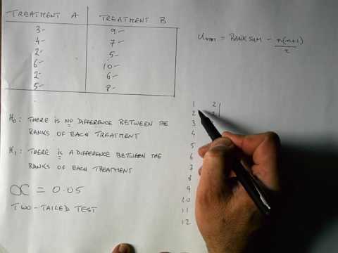 How To... Perform the Mann-Whitney U Test (By Hand)