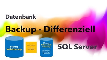 Backup Sicherung Differenziell mit SQL Server - Was ist eine differenzielle Sicherung?