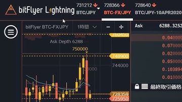 17.仮想通貨自動売買プログラムを作る(4) | TypeScript入門講座