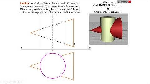 Cylinder and Cone