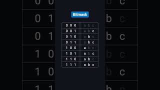 Why O(2ⁿ) Is So Slow? Power Set Explained Visually