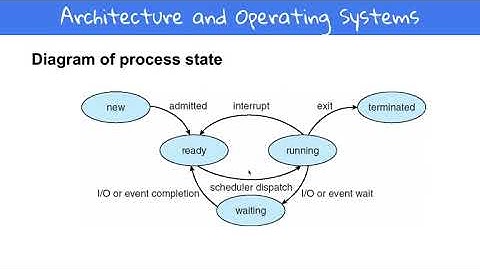 CPU scheduling 1 - Part 1