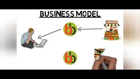 BigBasket Clone - Uberdoo