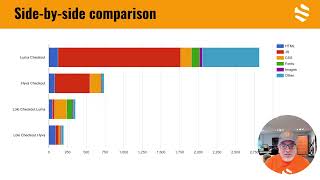 Updates on Loki Checkout Webinar