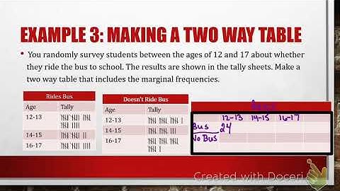 Pre Alg: 6.3 Two way tables