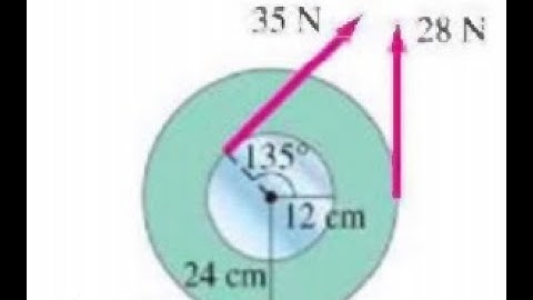 (10-25) Calculate the net torque about the axle of the wheel shown in Fig. 10-47. Assume that a fric