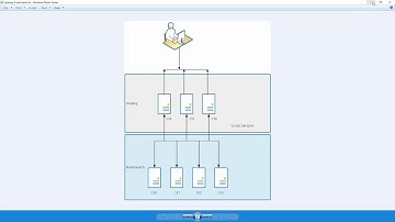05. Cluster setup part 1 || Elasticsearch cluster
