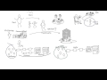 business transformation whats most important?