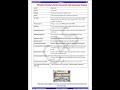 Pradhan Mantri Anusuchit Jaati Abhyuday Yojana (PM-AJAY) Full Details | SC Welfare Scheme