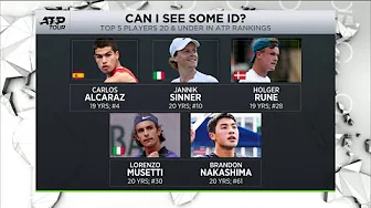 Tennis Channel Live: Top 5 Players 20 & Under in ATP Rankings thumbnail
