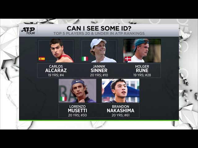 Tennis Channel on X: The Live ATP Rankings 👀