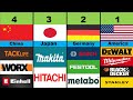 Top 10 Power Tool Brands worldwide | makita | dewalt | bosch
