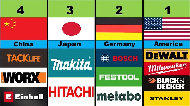 Top 10 Power Tool Brands worldwide | makita | dewalt | bosch