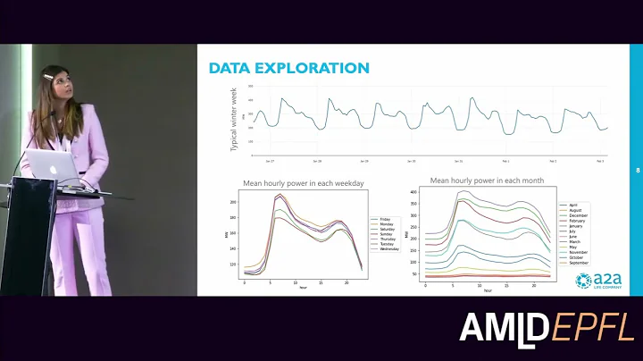 The Advanced Analytics Development and Dissaminati...