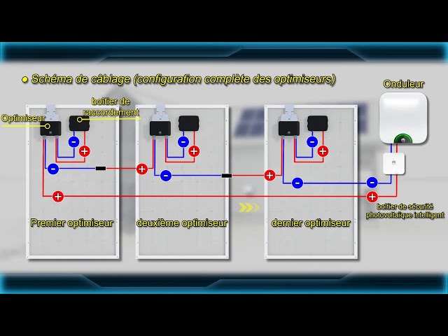 Optimisation photovoltaïque #2 : Principe et survol de la solution  technique –