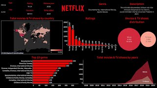 Create Netflix dashboard with Tableau in 30 minutes