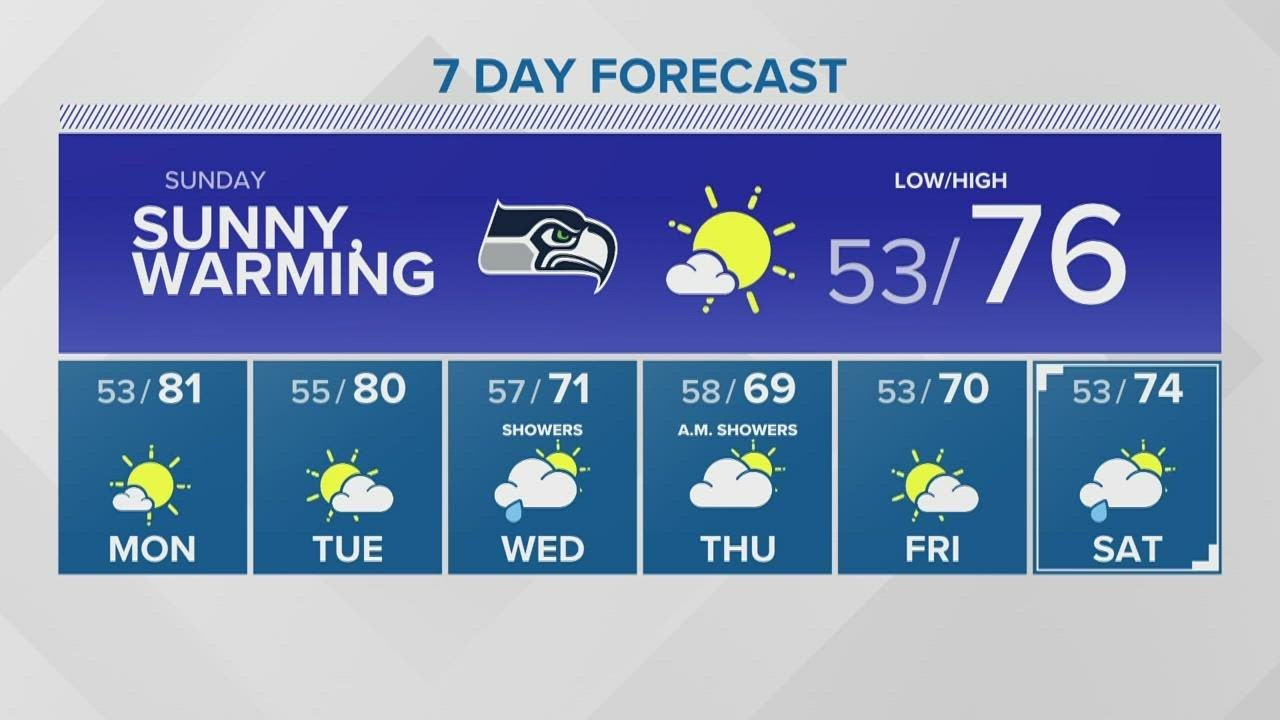 Warm, sunny weather returns for Sunday | KING 5 Weather - YouTube