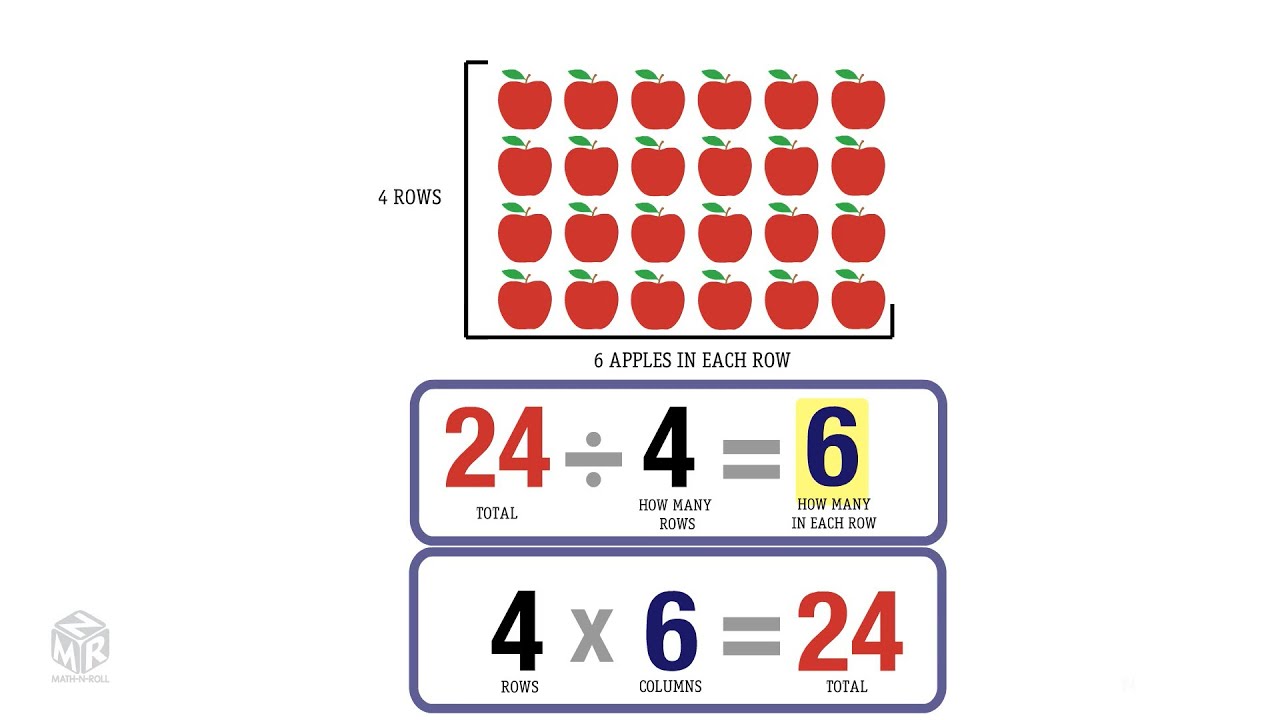 Relate Multiplication And Division. Grade 3 - Youtube