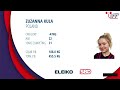 Women, 47 & 52  kg - World Open Equipped Powerlifting Championships 2021