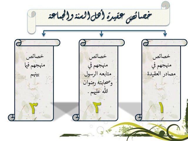 خريطة ذهنية لمادة الثقافة الإسلامية المستوى الأول Mindmeister Mind Map