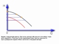 Характеристика параллельных насосов
