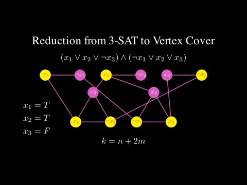 Proving the Vertex Cover Problem is NP-Complete | 3-SAT to Vertex Cover Reduction