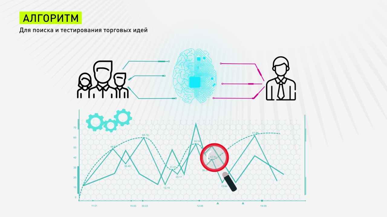 Видеоролик для компании SCRIPTX предоставляющей услуги торговли на финансовых рынках
