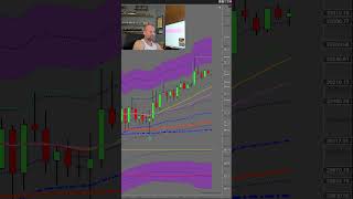 DAY TRADING - FOMC NQ MARKET ( WHERE WAS THE ENTRY) #ninjatrader #daytrading #investing