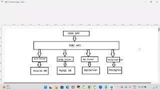 Adv JAVA Session 19 Wealth