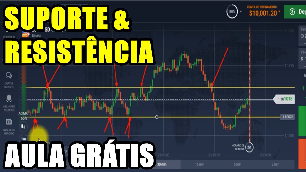 Como Recarregar Sua Conta de Prática com a IQ Option?